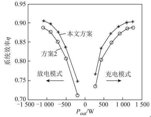 电能传输效率的概念（电能传输效率怎么计算）-图1