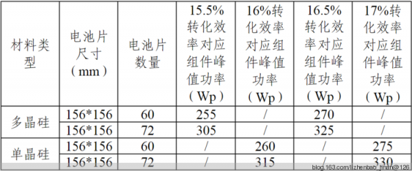 电能传输效率的概念（电能传输效率怎么计算）-图2