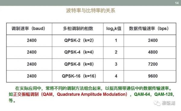 网络高速数据传输（高速网的数据传输速率范围为）-图3