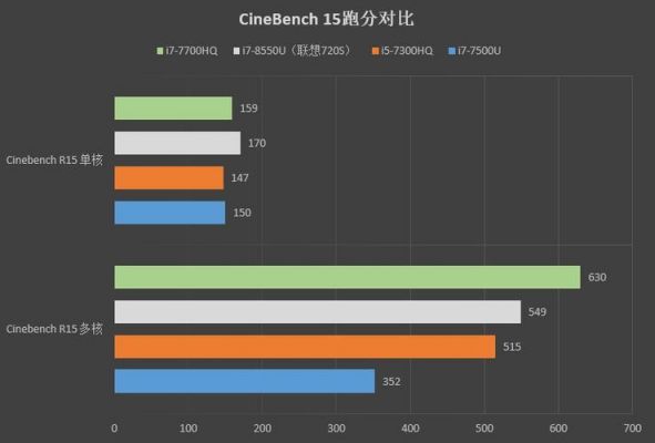 联想ideapad720s跑分的简单介绍-图1