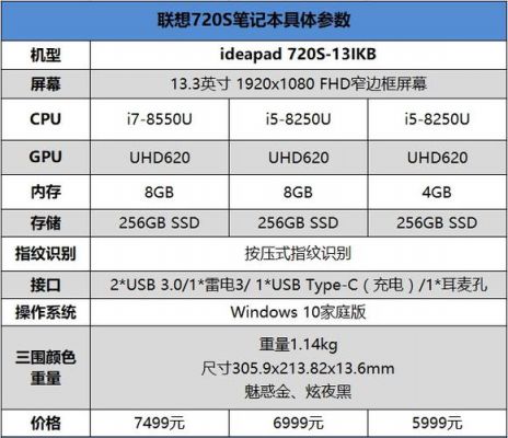 联想ideapad720s跑分的简单介绍-图3