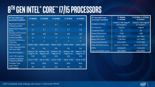 vega8集成显卡跑分的简单介绍-图2