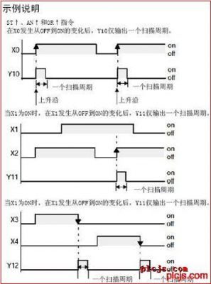 上升沿传输数据（什么是上升沿指令）