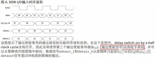 上升沿传输数据（什么是上升沿指令）-图3