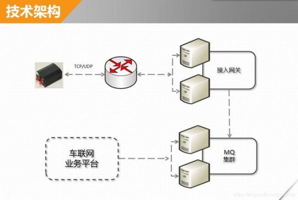 单向传输网关（单向传输协议）-图3