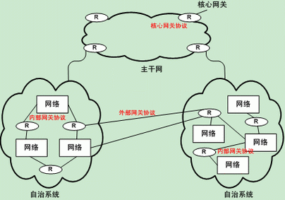 单向传输网关（单向传输协议）-图1