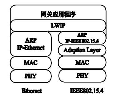 单向传输网关（单向传输协议）-图2