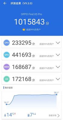 oppo怎么查看手机跑分的简单介绍-图2