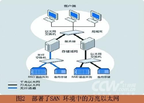 万兆以太网的传输介质（万兆以太网的传输介质为）