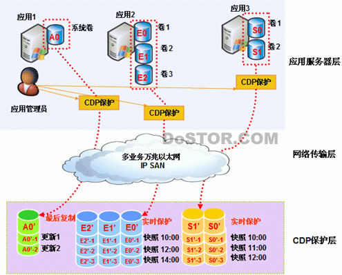 万兆以太网的传输介质（万兆以太网的传输介质为）-图3