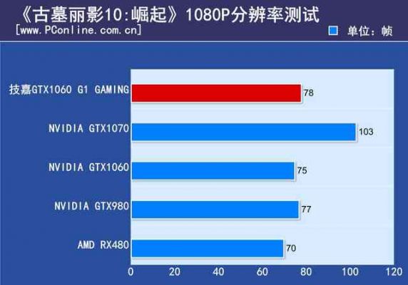 1060极限跑分的简单介绍-图3