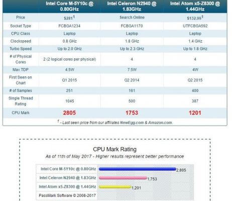 atomz8300跑分的简单介绍