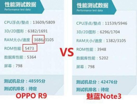 包含魅蓝note3跑分多少的词条-图3