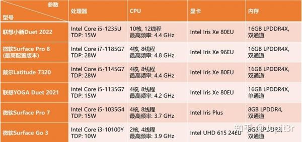 关于联想小新15CPU跑分的信息-图2