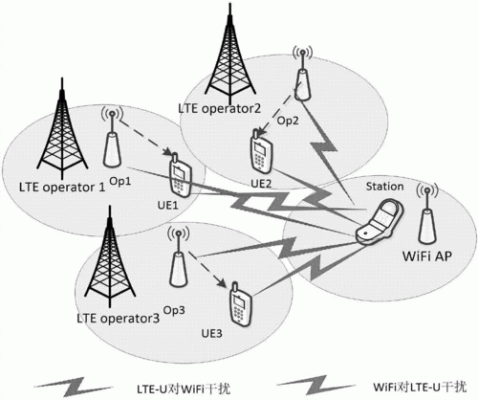 lte小基站如何传输（wifiap与lte小基站）