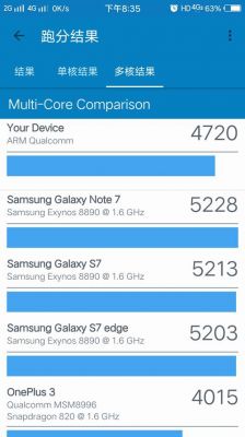 A9geekbench4跑分的简单介绍