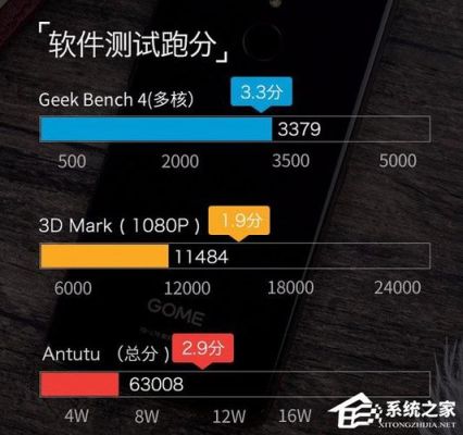 Heliox35跑分的简单介绍