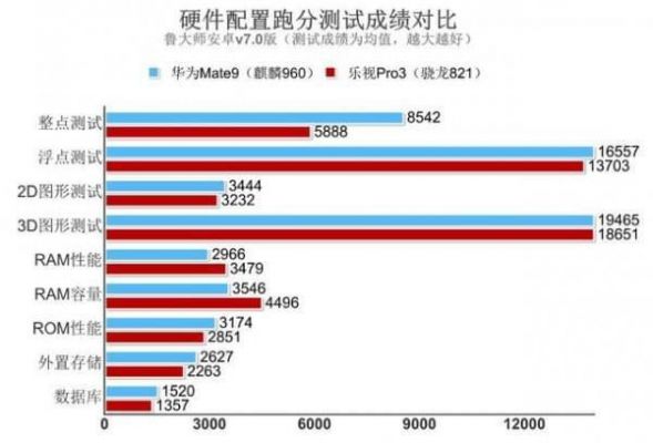 华为mste9跑分的简单介绍-图3