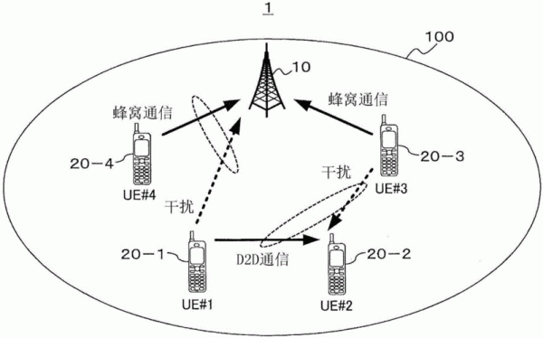 无线通信传输线路（无线通信传输线路有哪些）