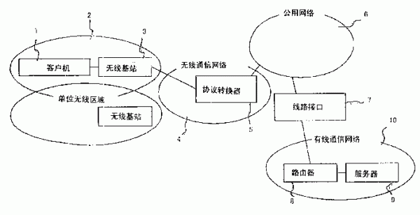 无线通信传输线路（无线通信传输线路有哪些）-图2