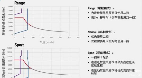 包含gti9500跑分的词条-图3