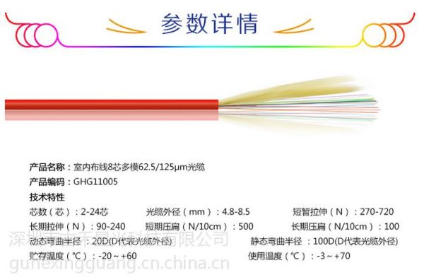 两芯光纤的传输距离（光纤线的传输距离）-图3