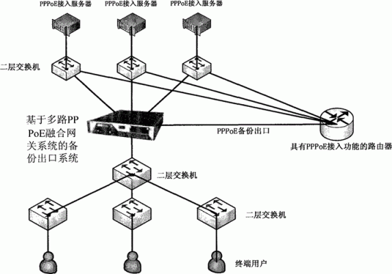 多路传输（多路传输系统,主要由通信协议网关等组成）-图2