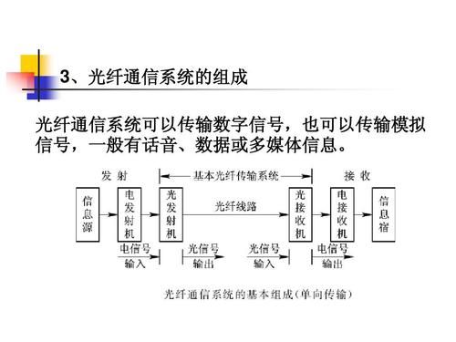 光纤两大传输特性（光纤传输分为两种）