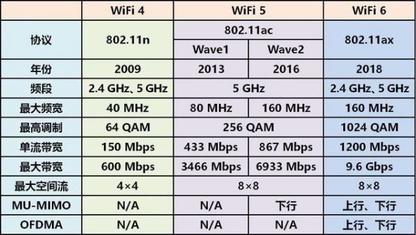 wi-fi传输功率（WiFi传输功率）-图3