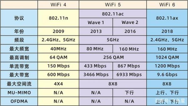 wi-fi传输功率（WiFi传输功率）-图2