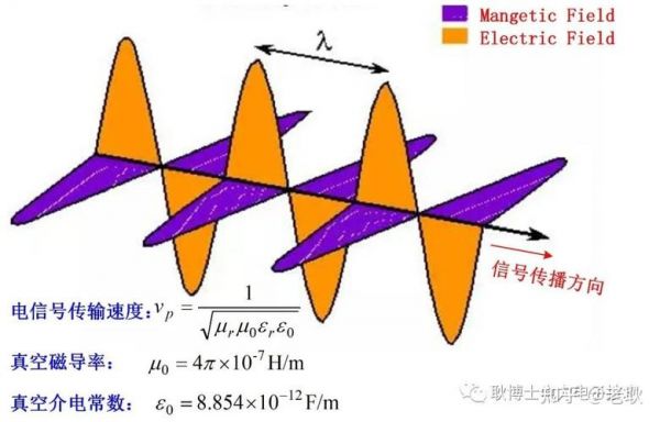 电信号传输速度（电信号传播速度每秒多少）-图2