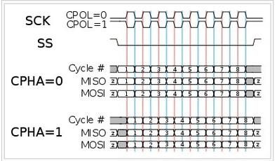 spi总线传输时序（spi总线传输距离）-图2