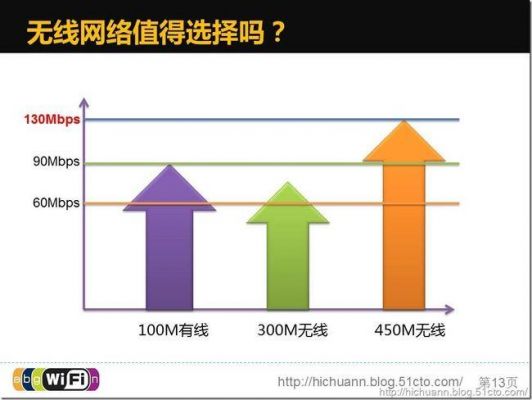 无线网络传输功率（无线网的传输速率）