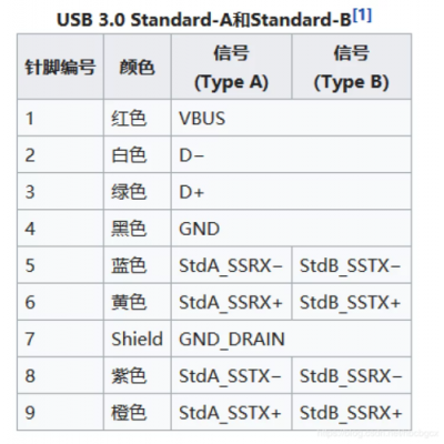 usb2.0传输协议（usb20接口数据传输率是usb11的多少倍）-图1