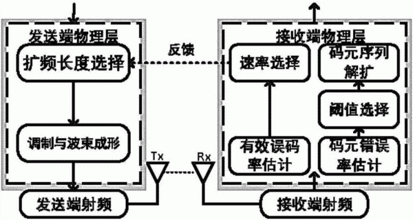 ZigBee传输速（zigbee传输速率高吗）-图1