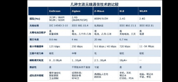 ZigBee传输速（zigbee传输速率高吗）-图2