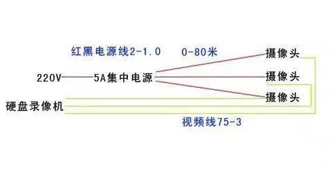 220电源传输距离（220v电源线传输距离）-图3