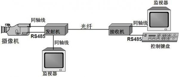 光纤传输机的原理（光纤传输机的原理是什么）-图3