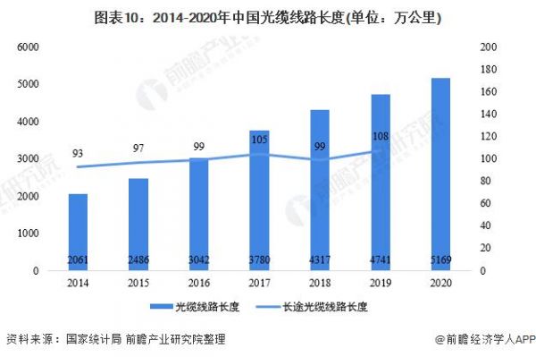 每公里光纤传输时间（每公里光纤传输时间是多少）-图2