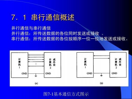 串行总线传输方式特点（串行总线传输方式特点是什么）-图3