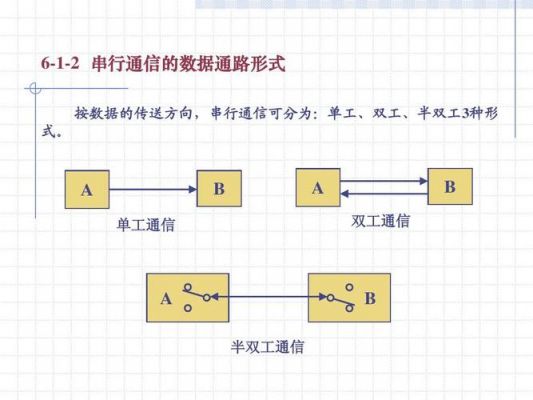 串行总线传输方式特点（串行总线传输方式特点是什么）-图2