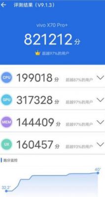 关于vivoy6安兔兔跑分的信息-图2