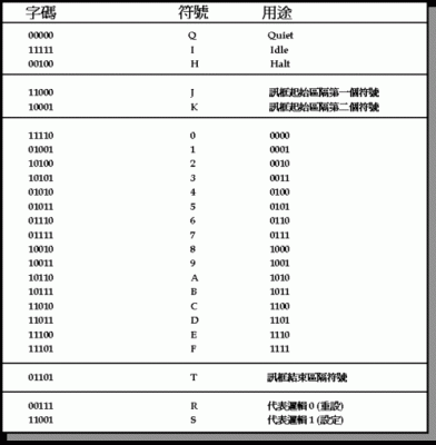 dsl传输速率范围（fddl数据传输速率为）-图2