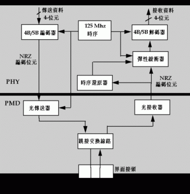 dsl传输速率范围（fddl数据传输速率为）-图3