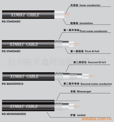 射频同轴电缆传输距离（射频同轴电缆多少钱一米）-图3