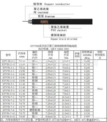 射频同轴电缆传输距离（射频同轴电缆多少钱一米）-图1