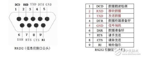 232传输方式格式（232传输线接线图）