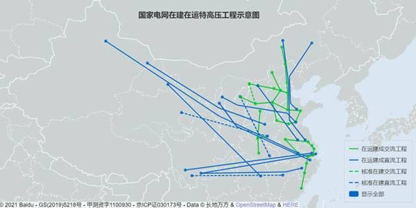 特高压传输的优点（特高压传输距离）-图2