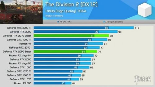 包含RTX2070SuperMaxQ跑分的词条