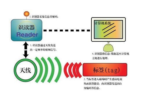 射频传输优点（射频传输的优缺点）